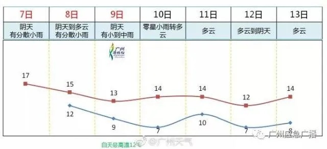 广东气象台天气预报，解码南粤风云的科学与温度