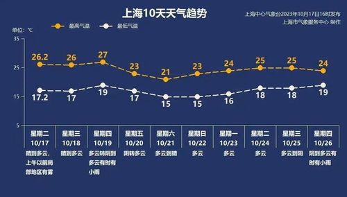 宁津县天气预报，天气变化早知道，生活出行更从容