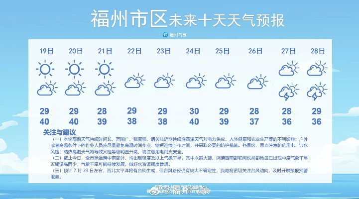 榕城风云,福建福州天气预报中的生活哲学 榕城风云,福建福州天气预报中的生活哲学