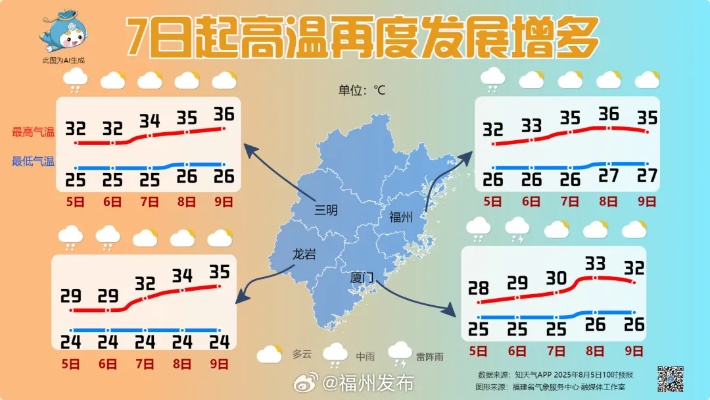 榕城风云,福建福州天气预报中的生活哲学 榕城风云,福建福州天气预报中的生活哲学