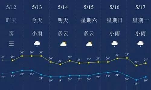 江西15天天气预报，科学解读与实用指南