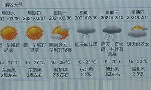 冀州天气预报，古城风云，冷暖先知