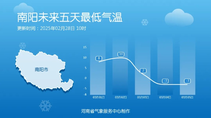 河南未来15天天气预报，气温波动较大，需防范阶段性阴雨与降温
