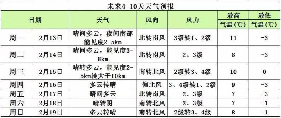北京未来四十天天气预报查询，掌握天气脉搏，从容规划每一天
