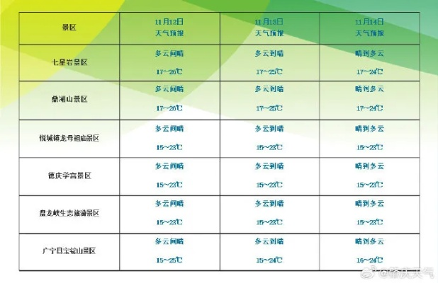 肇庆未来15天天气预报，精准掌握天气变化，轻松规划生活出行