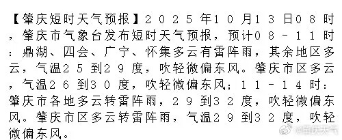 肇庆天气预报15天,精准掌握天气变化,轻松规划生活出行 肇庆天气预报15天,精准掌握天气变化,轻松规划生活出行