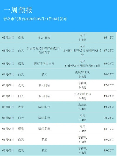 山东青岛天气预报，山海间的风云变幻，出行指南与生活贴士