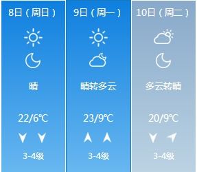 柳州40天天气预报，从节气看天机，这座南方小城的晴雨密码