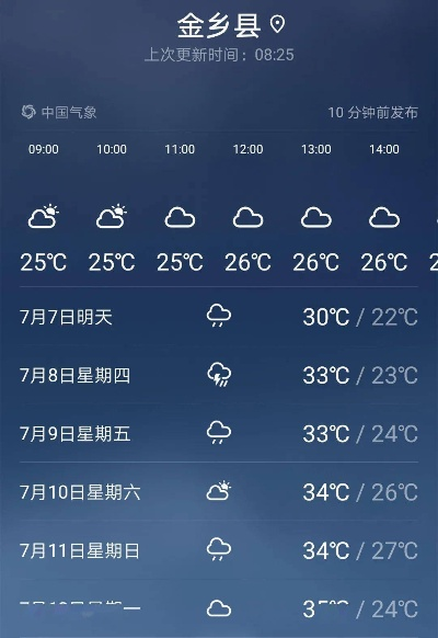 金乡县天气预报，今日晴转多云，明日或有降雨，市民需适时添衣
