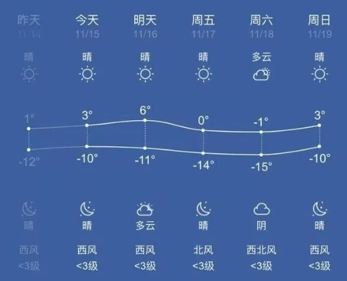 精准预测助固始从容应对多变天气