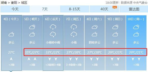 衡阳天气预报7天,晴雨交替,气温起伏请注意防护 衡阳天气预报7天,晴雨交替,气温起伏请注意防护