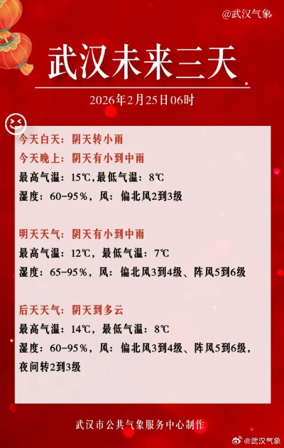武汉市天气预报15天，春意渐浓，天气多变，出行需留意