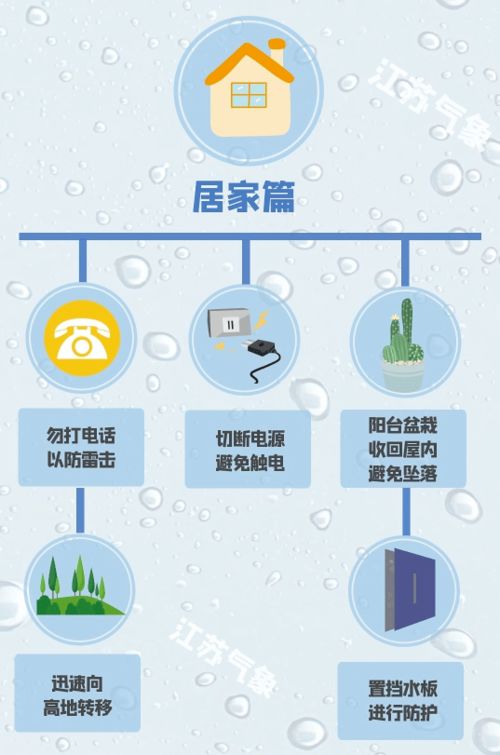 微型天网，小型气象监测站如何颠覆传统天气感知