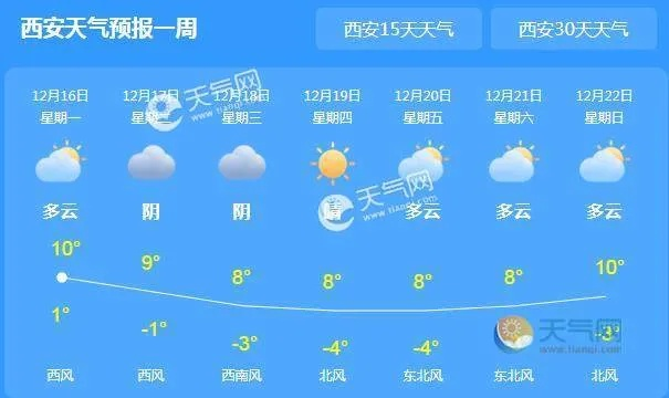 西安未来30天天气预报，古都出行天气指南