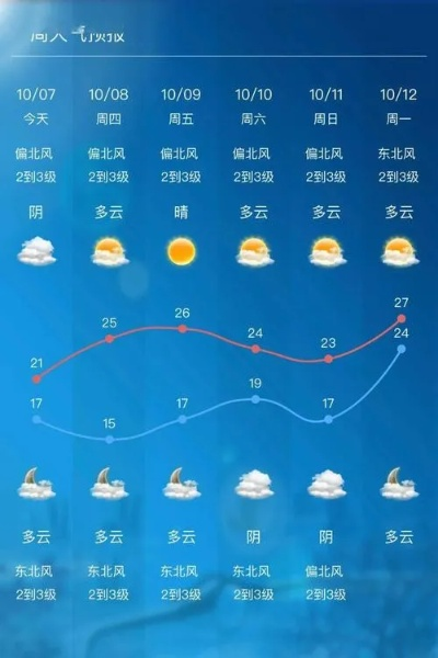 东台15天天气预报，从容应对春日气候变脸