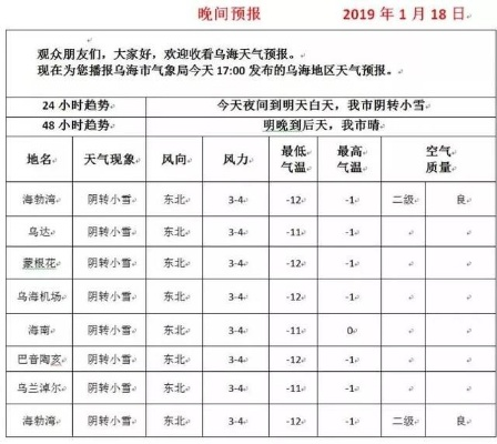 乌海天气预报，在沙漠与黄河之间，读懂一座城市的阴晴冷暖