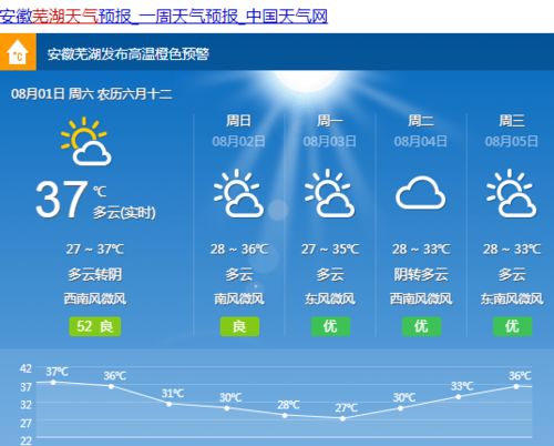 芜湖一周天气预报，晴雨交替，气温起伏需留意