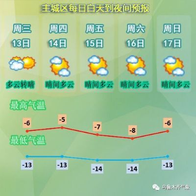浦北天气预报15天，未来半个月天气趋势与生活指南