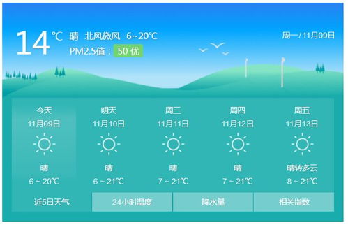 贵州遵义15天天气预报，春日多变，出行需留意
