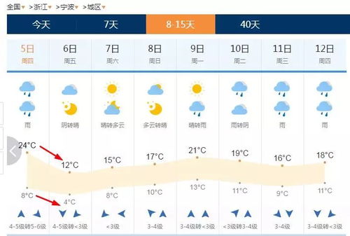 123天气网精准到分钟级的降雨预报，如何悄然重塑你的出行习惯