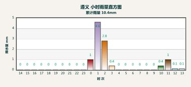 松滋未来15天天气趋势分析,晴雨转换频繁,气温起伏需留意 松滋未来15天天气趋势分析,晴雨转换频繁,气温起伏需留意