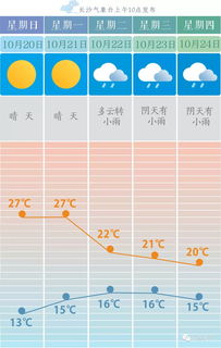 松滋未来15天天气趋势分析,晴雨转换频繁,气温起伏需留意 松滋未来15天天气趋势分析,晴雨转换频繁,气温起伏需留意