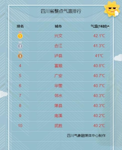 广元未来15天天气预报，从容规划半月出行