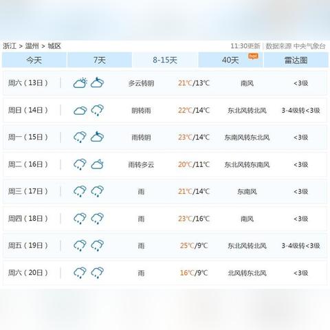 温州气象台发布强对流天气预警，市民需加强防范